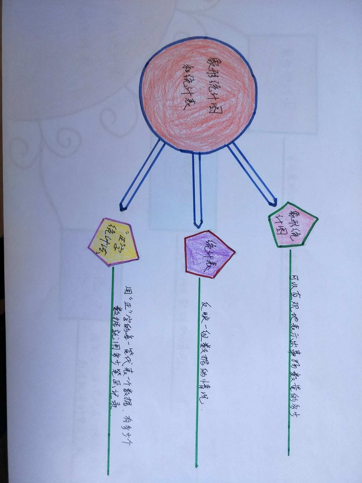 導(dǎo)思圖是什么意思_思維導(dǎo)圖的導(dǎo)是什么意思_光現(xiàn)象知識點總結(jié)思維導(dǎo)圖