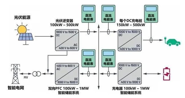 充電車充電功率_電動車充電功率是什么意思_電車充電功率什么意思