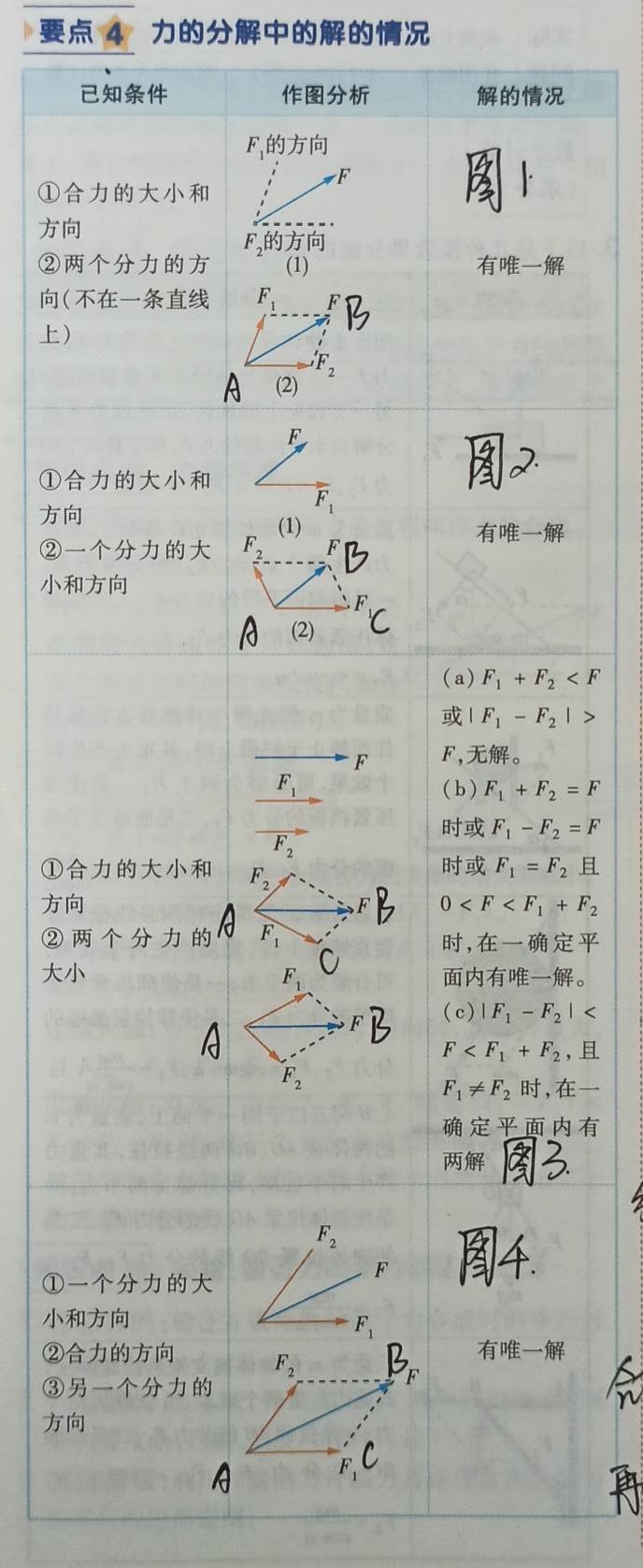 力的正交分解法魔方格_力的正交分解法圖片_力的正交分解簡單例題