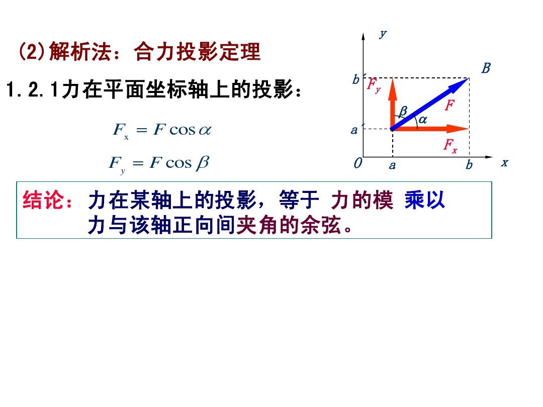 力的正交分解法圖片_高一物理力的正交分解ppt_力的正交分解法魔方格