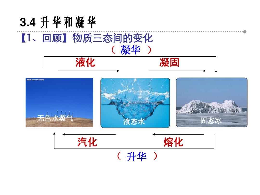 升華反思添加凝華什么意思_升華和凝華反思添加_第四節升華和凝華教案