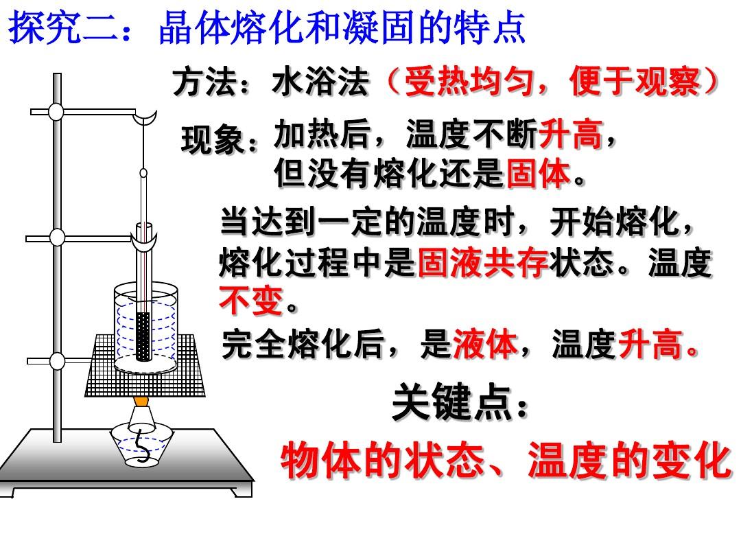 初中物理凝固與熔化_熔化和凝固教學視頻物理大師_八上物理熔化和凝固課件