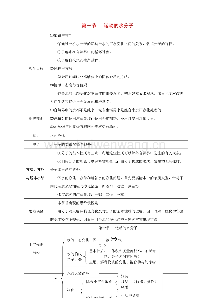 分子熱運(yùn)動(dòng)的優(yōu)秀ppt_分子熱運(yùn)動(dòng)說(shuō)課ppt_粵教版構(gòu)成物質(zhì)的微粒分子說(shuō)課