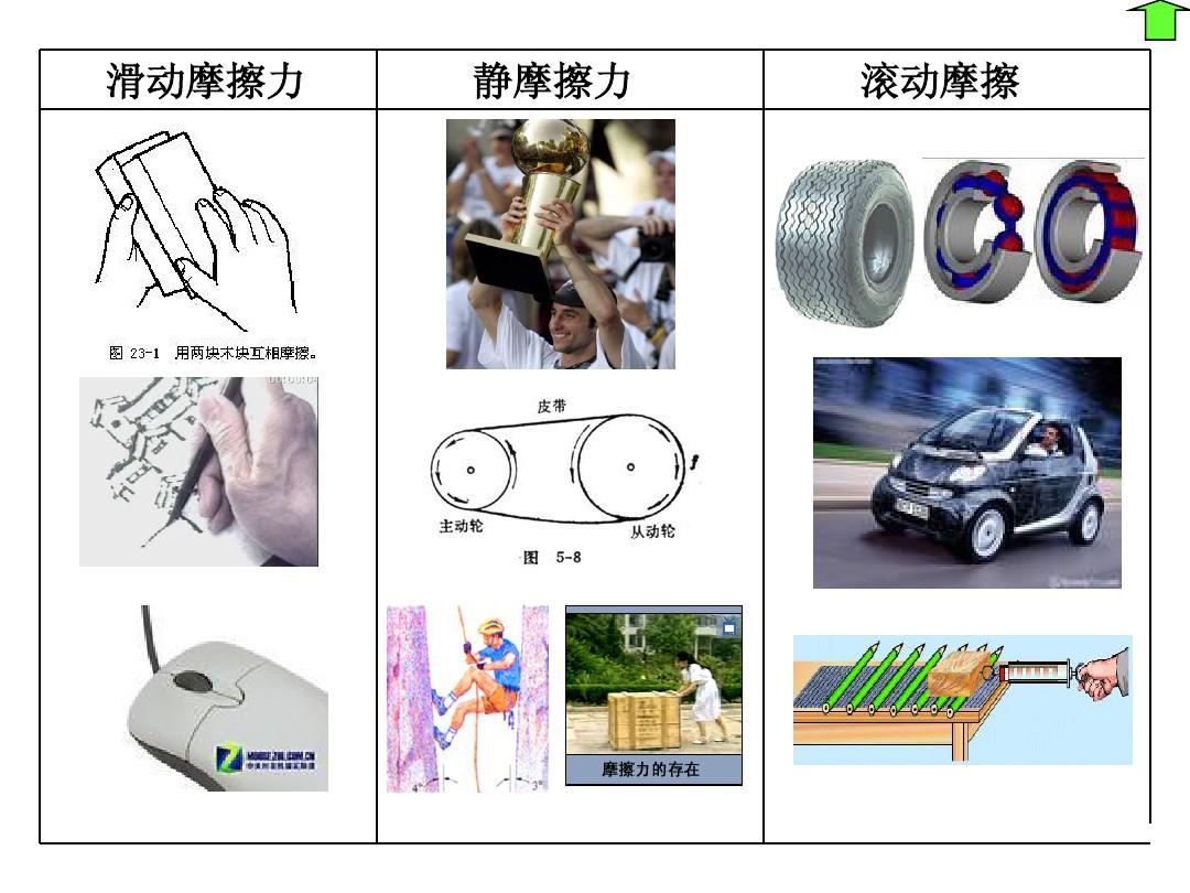 摩擦力力公式_高中物理摩擦力公式_力學摩擦力公式