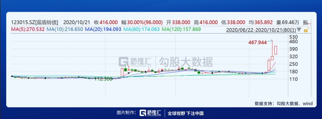 藍盾量子通信業務_藍盾股份量子通訊_量子通訊騙局2019