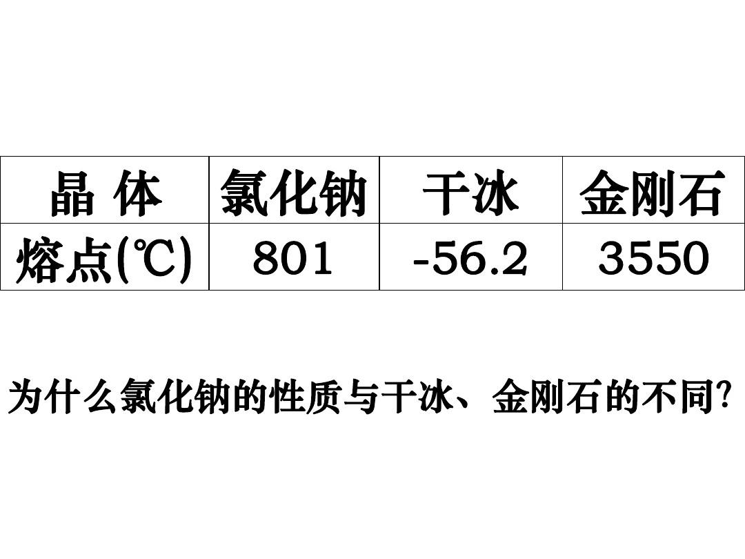 凝固放熱還是吸熱_熔化和凝固是吸熱還是放熱_化合反應(yīng)是吸熱還是放熱