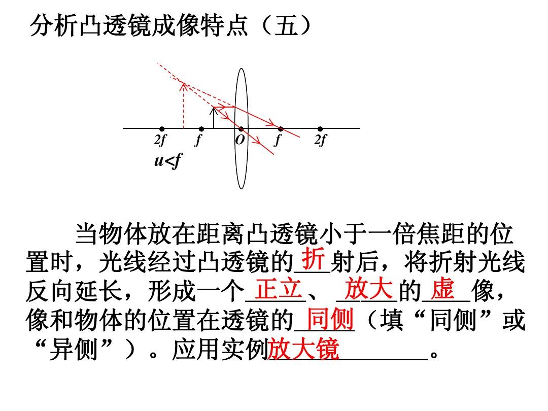 凸透鏡成像應用實例_凸透鏡成像儀_凸透鏡成像原理的應用