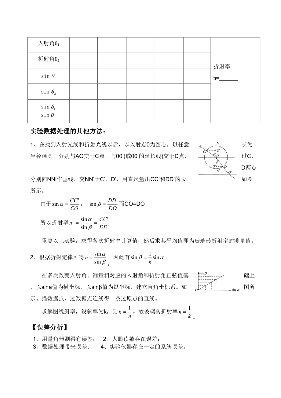 折射規律簡寫是什么_折射規律是什么_光折射的規律簡寫
