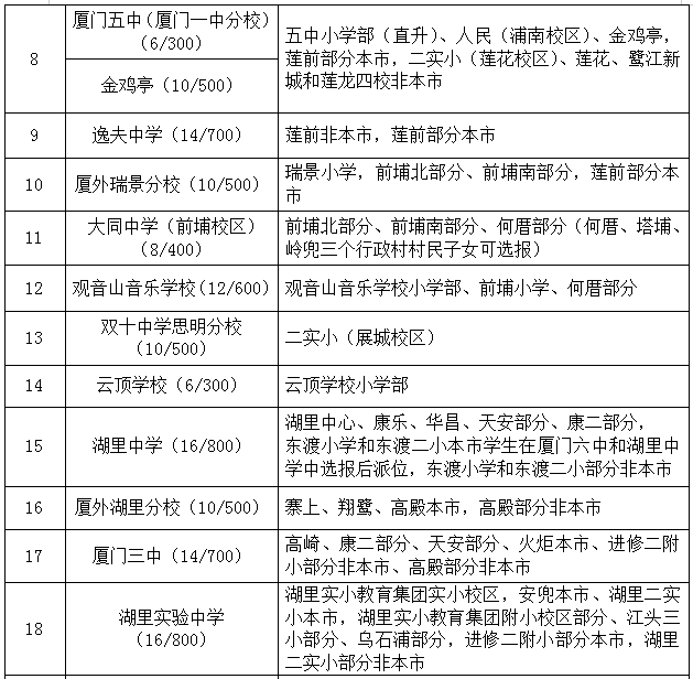 大同一中2021年招生_一中大同招生簡章最新_大同一中招生簡章