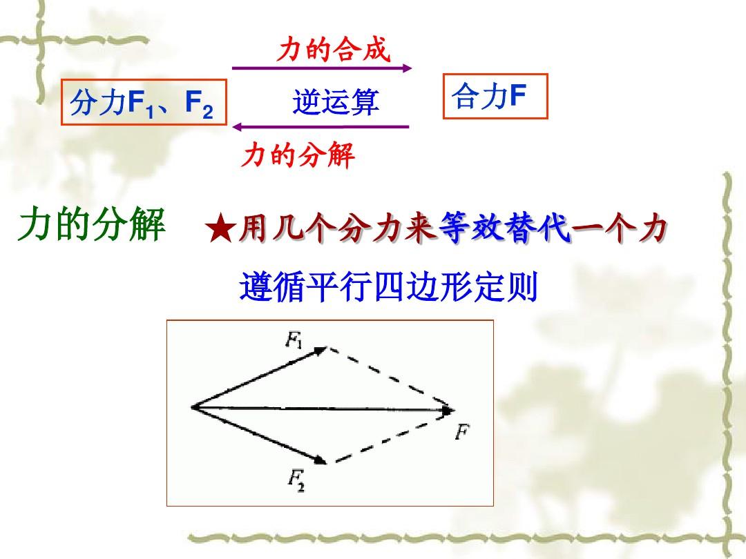 摩擦力的圖示法怎么畫_摩擦力圖示怎么畫_摩擦力作圖怎么畫