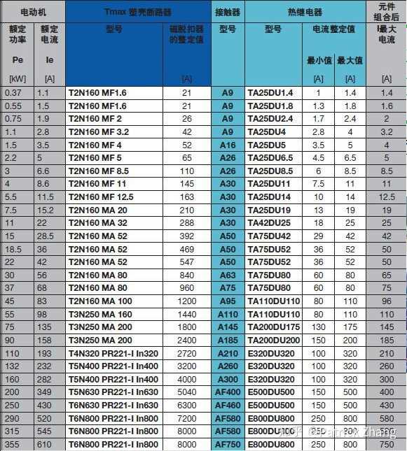 已知單相功率求三相功率_求額定轉矩_額定電功率怎么求