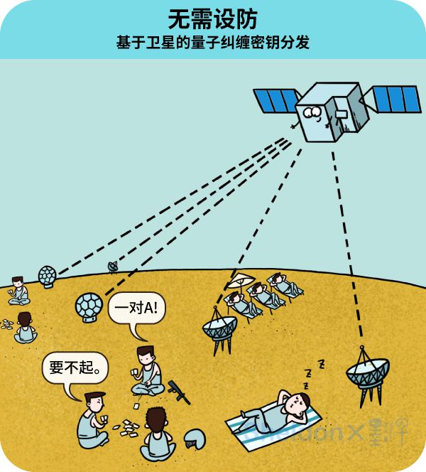 量子通訊技術(shù)真?zhèn)蝊量子通訊真?zhèn)渭夹g(shù)原理_量子通信真的假的