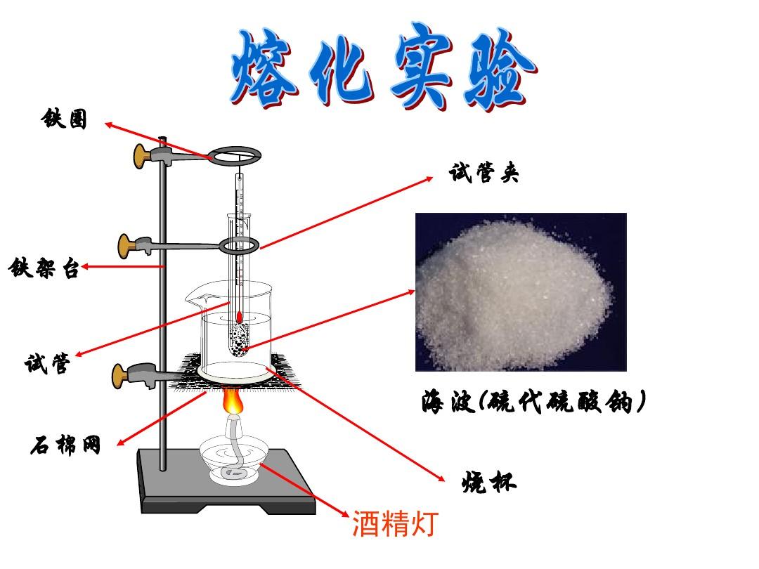 熔化和凝固的教學(xué)反思_凝固散熱熔化吸熱_熔化與凝固的條件
