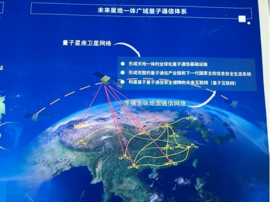 中國量子通訊最新進展_三維通訊有量子通訊嗎_鍺與量子通訊