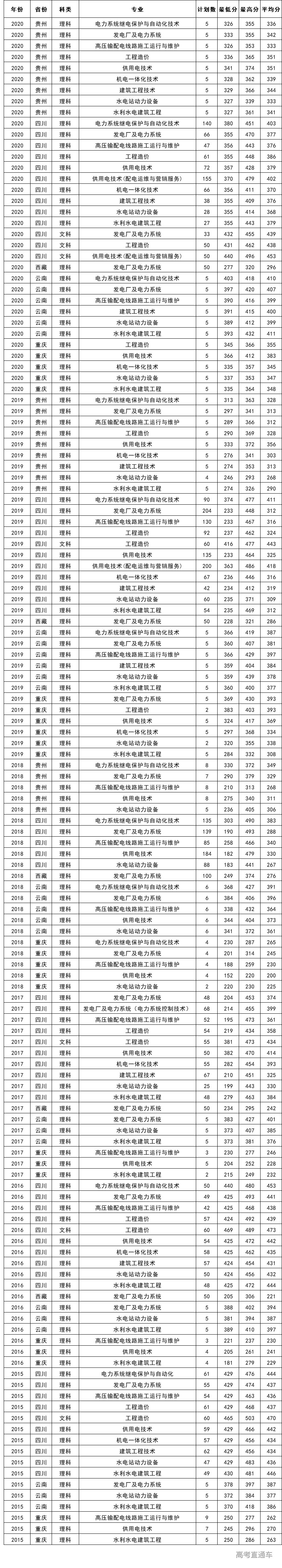 清華大學工程物理系就業前景_清華大學工程物理系就業去向_清華大學工程物理系專業