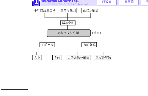 力的正交分解典型例題視頻_力的分解和正交分解有什么區(qū)別_力的效果分解法和正交分解法