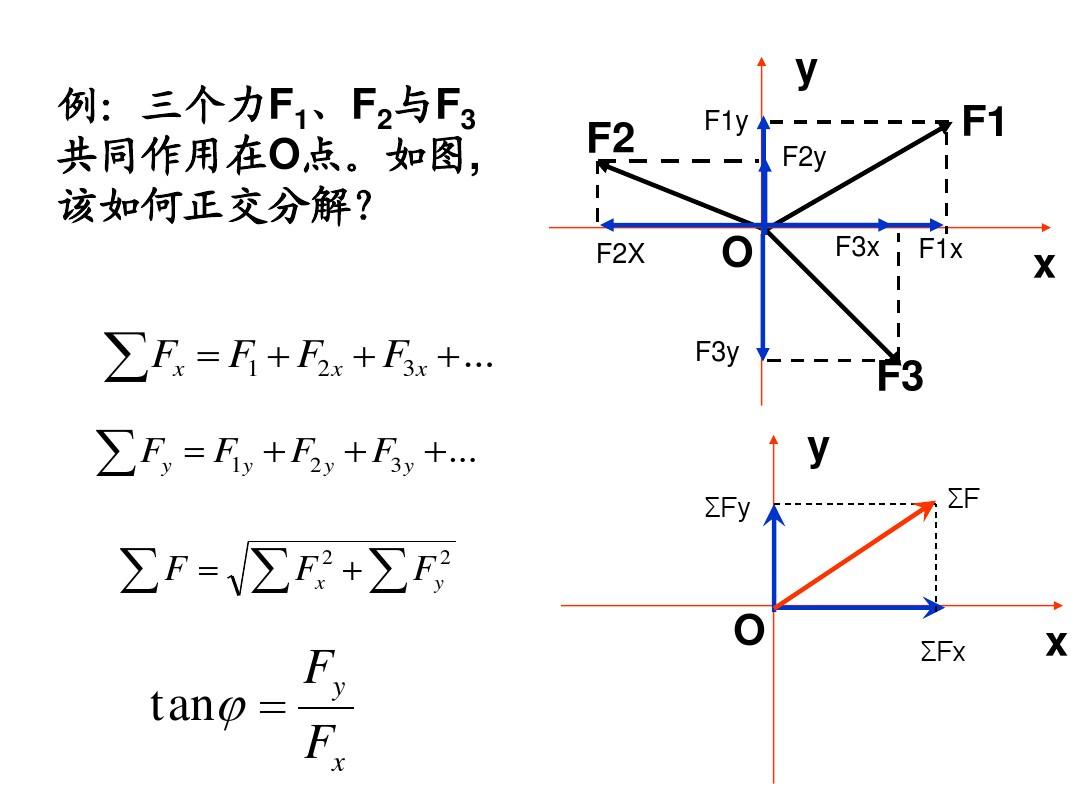 力的正交分解教案_力的正交分解典型例題視頻_施密特正交化的例題