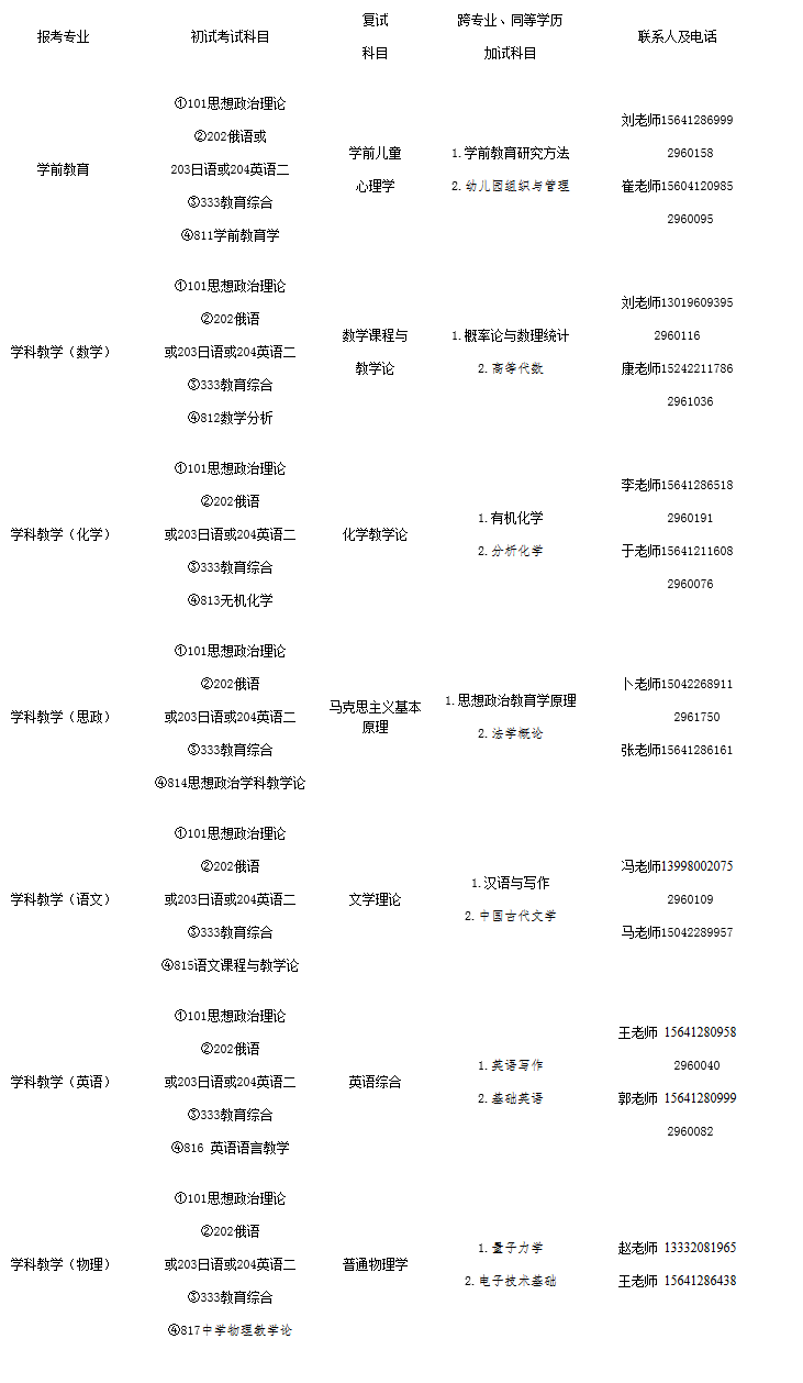 物理學在職研究生需要什么條件_物理系在職研究生_在職物理學碩士