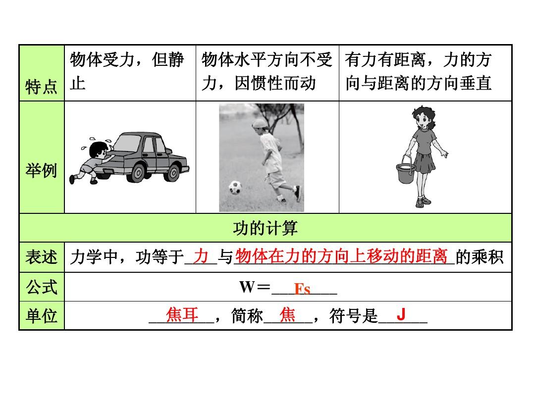 牛頓定律的實際應用_牛頓定律8個模型_牛頓第一定律實例