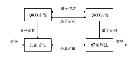 量子通訊儲存_量子通訊衛(wèi)星發(fā)射時間_量子通訊龍頭股