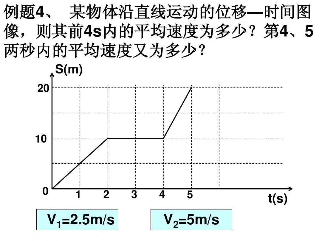 精品課測量平均速度_測量平均速度課標要求_測量平均速度題目及答案