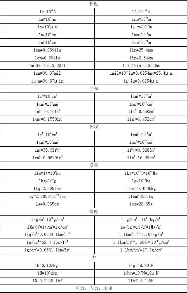 物理中質量用字母怎么表示_質量簡寫物理_物理簡寫質量怎么寫