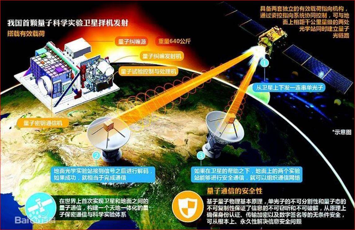 量子傳輸設(shè)備是什么_量子傳輸 設(shè)備_量子傳輸設(shè)備廠家