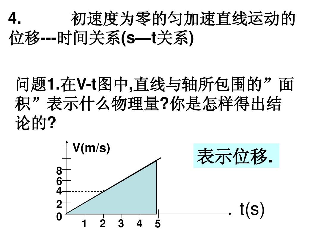 物理高一勻變速直線運動公式_高中物理勻變速直線運動知識點_物理高一必修一勻變速直線運動公式