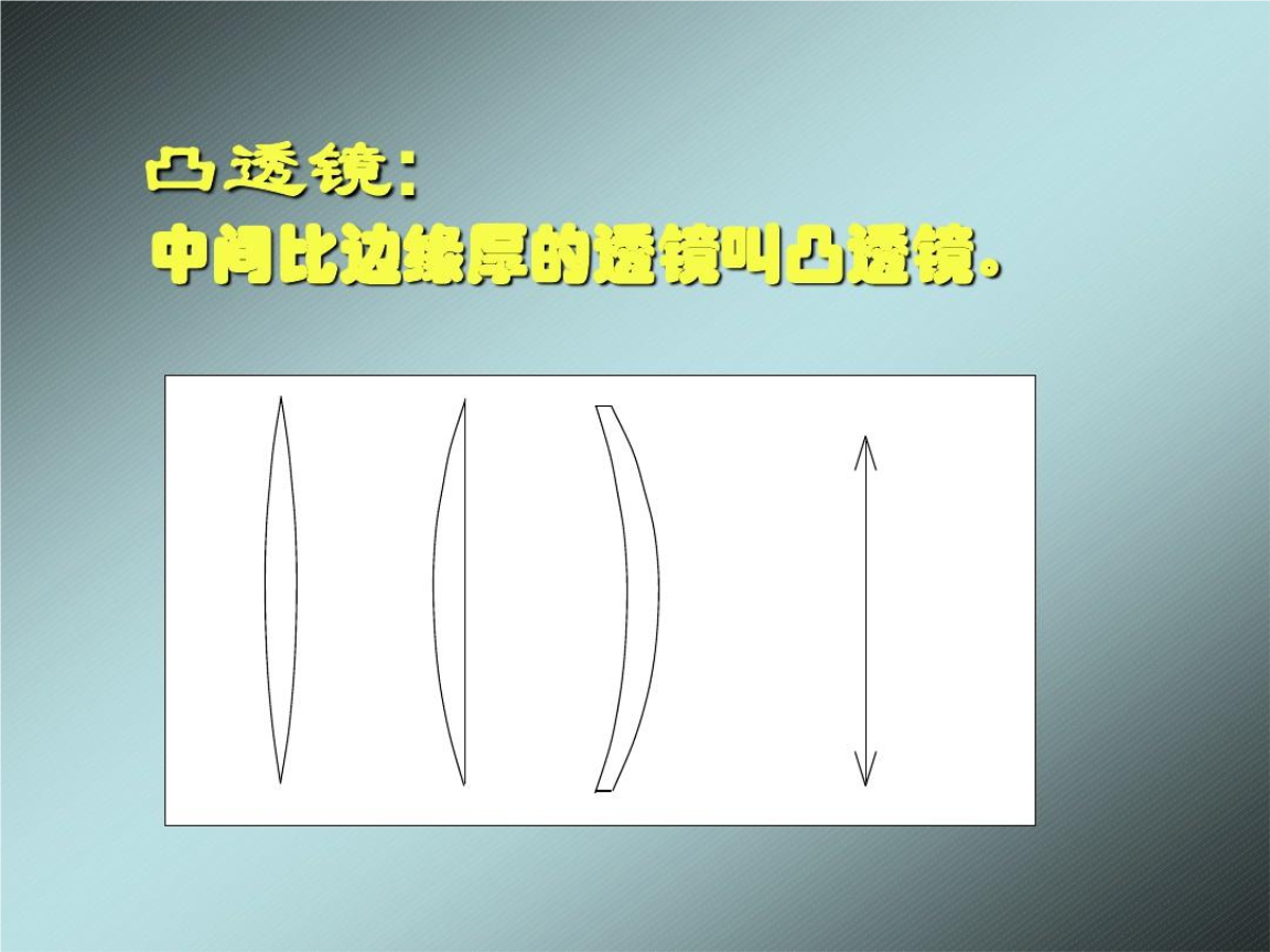 凸透鏡成像規律動態規律_凸透鏡成像動態規律口訣_凸透鏡成像規律成像