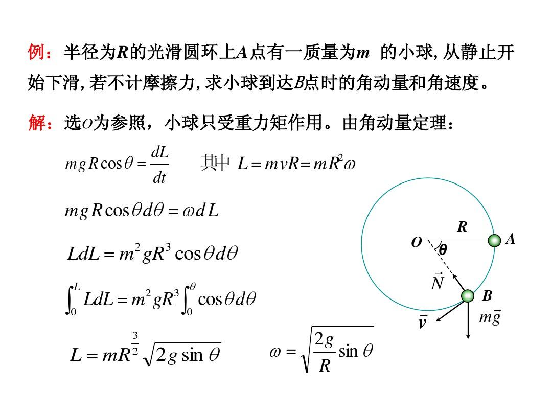推導(dǎo)質(zhì)點的動量守恒定律_定理推導(dǎo)動量質(zhì)點過程是什么_質(zhì)點動量定理的推導(dǎo)過程
