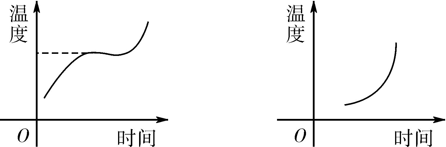 海波熔化和凝固_熔化圖像和凝固圖像_海波的熔化和凝固圖像