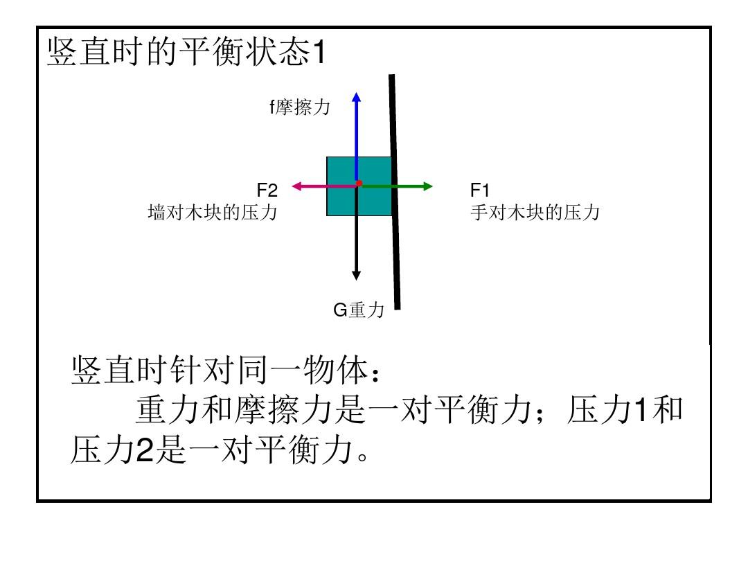 力平衡公式_關(guān)于二力平衡的計算題_力平衡問題