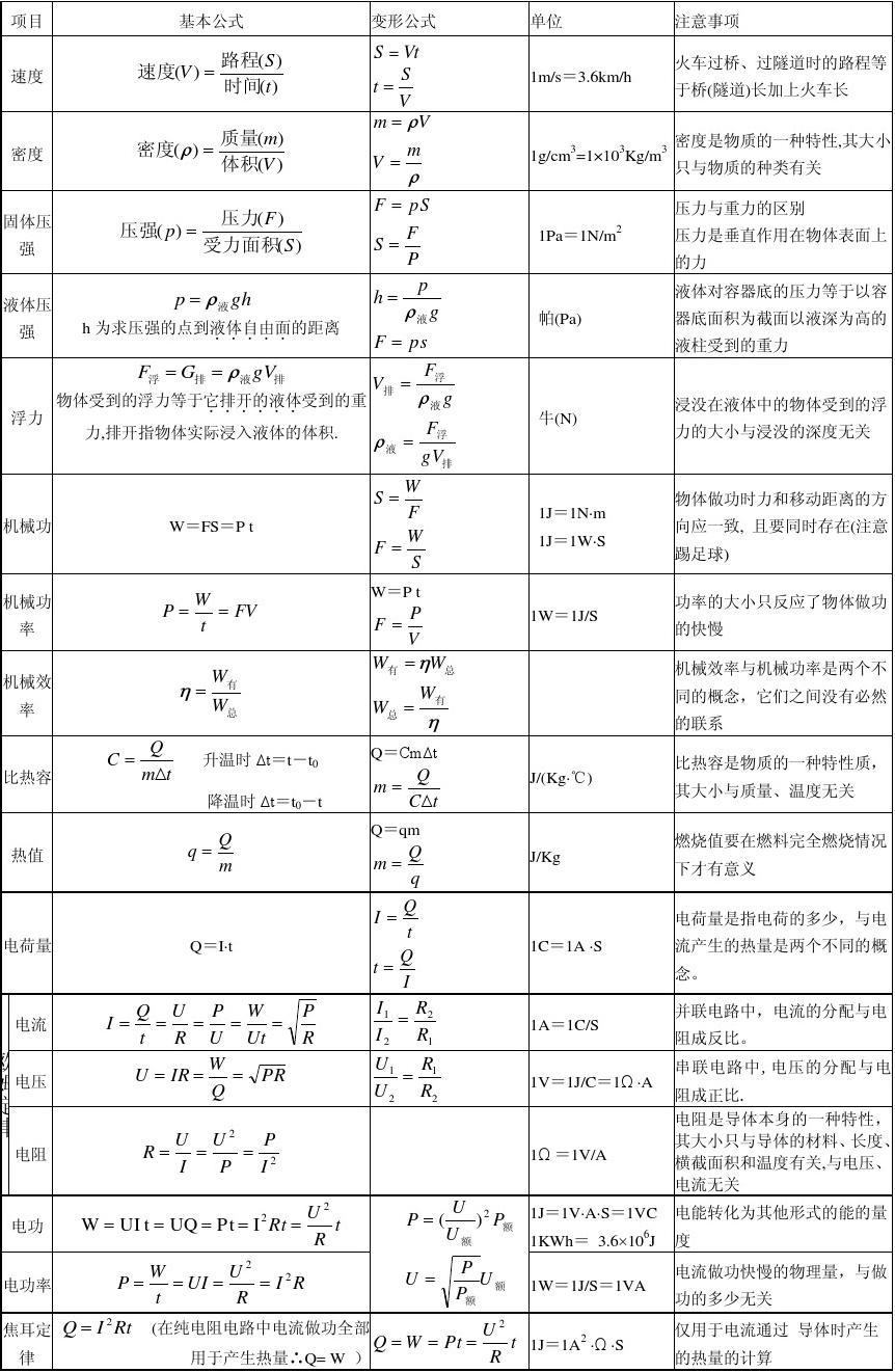 學(xué)科網(wǎng)物理高中PPT_學(xué)科網(wǎng)高中物理學(xué)科網(wǎng)_學(xué)科網(wǎng)物理高中必修三課本