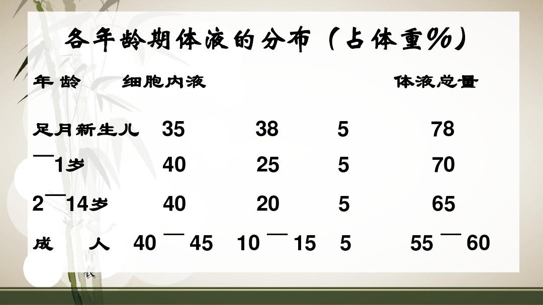 細(xì)胞膜電位_神經(jīng)元膜內(nèi)電位_膜內(nèi)電位負(fù)值減少稱為