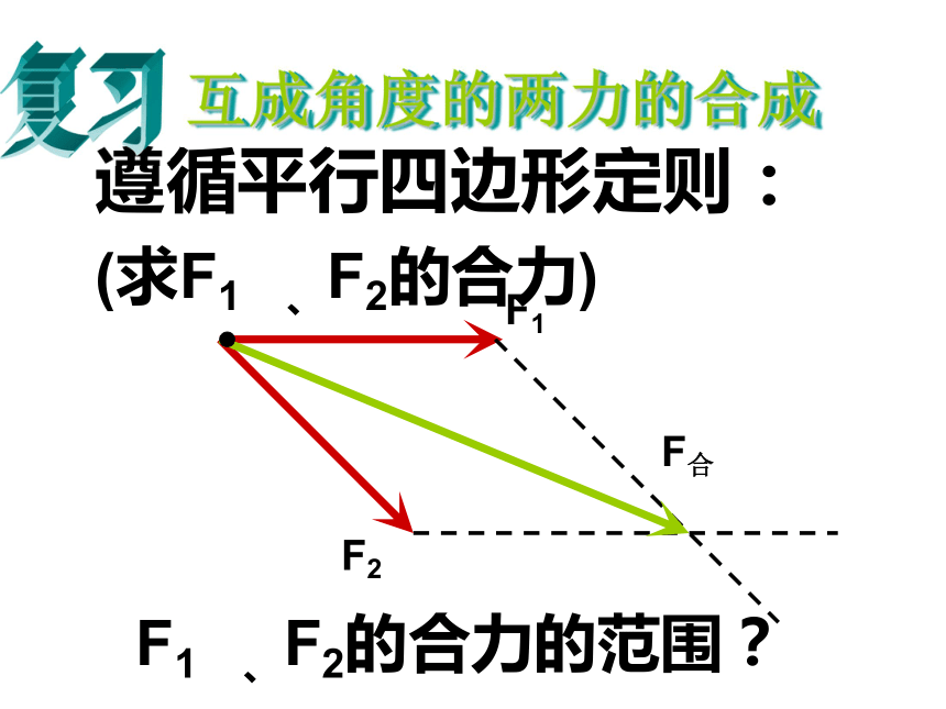 力的正交分解典型例題_力的正交分解示意圖_經驗正交分解