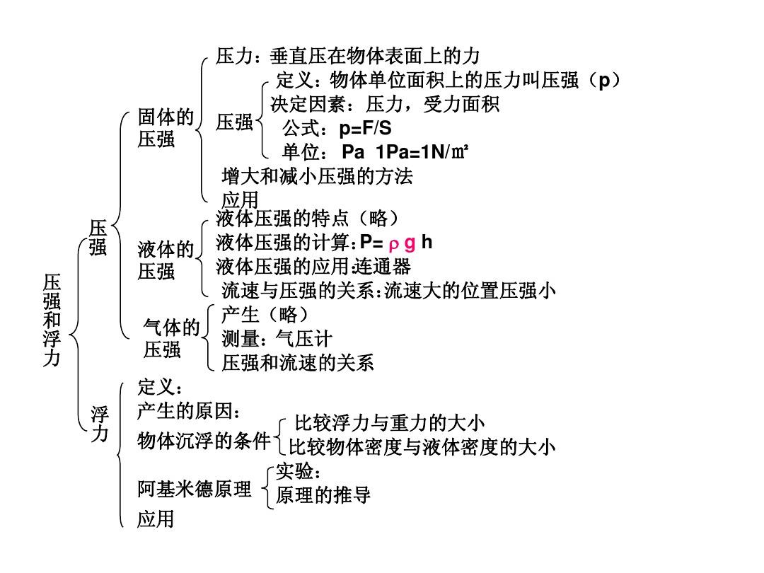 大氣壓強實驗探究題_大氣壓強的實驗是什么實驗_大氣壓強實驗是誰做的