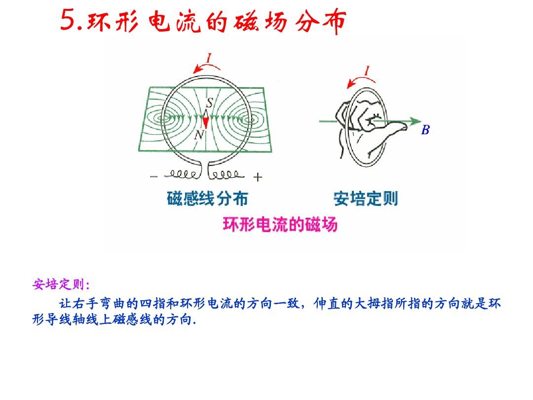 磁力矩方向_右手定則判斷磁力矩方向_磁力矩方向和轉動方向的關系