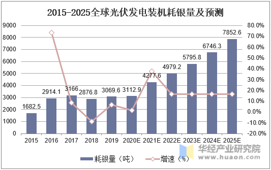 風電功率預測意義_常見用電器電功率預測_風功率預測分哪3種