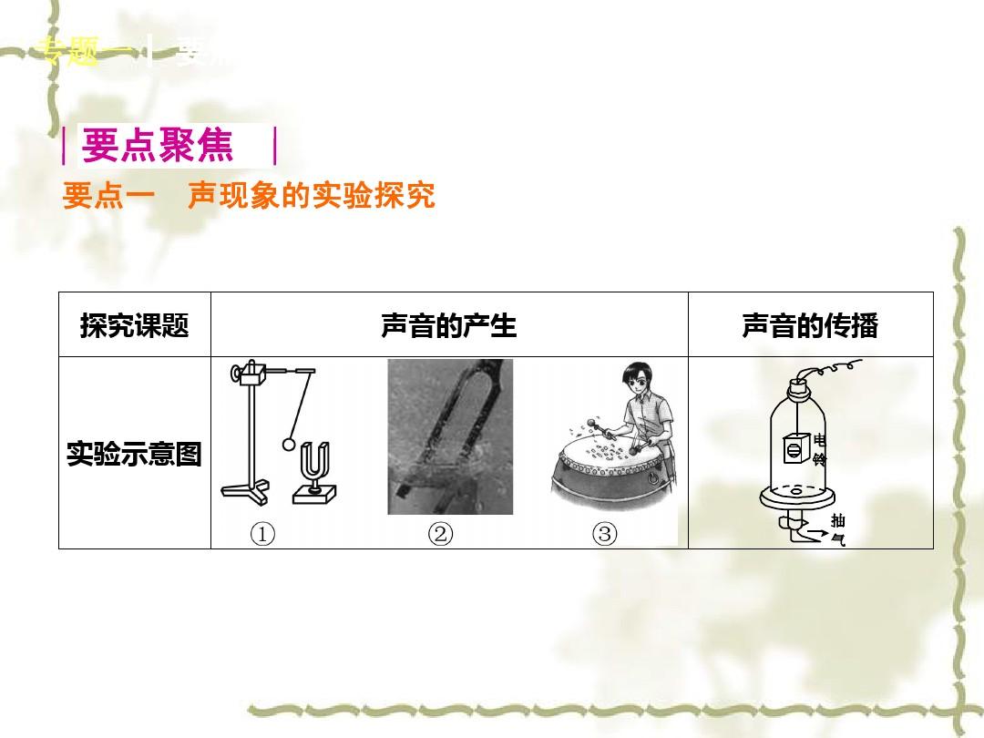 聲音的傳播教材分析_聲音的產生與傳播教材分析_教材傳播產生聲音分析案例