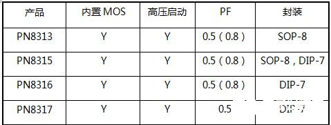 電流功率推導公式_電壓電流功率關系公式_電功率三個公式增大電流