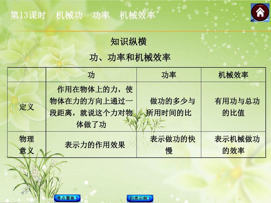 機械效率有用功計算公式_功效率的公式_功功率機械效率計算公式