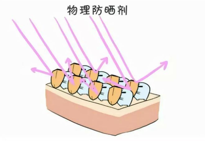 理膚泉防曬霜是物理防曬嗎_防曬霜物理防曬化學防曬區別_理膚泉防曬霜是物理防曬還是化學防曬