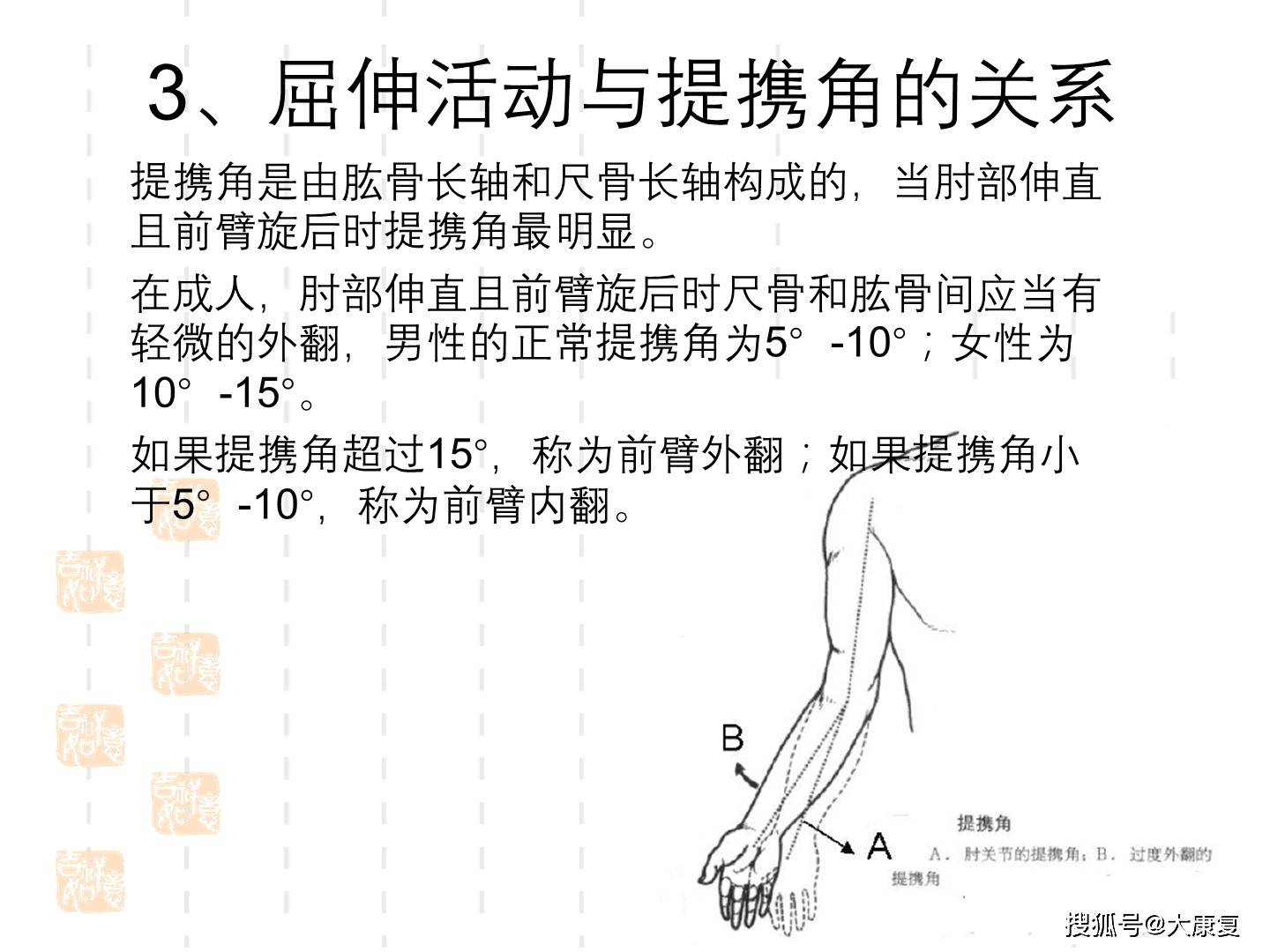 彈力帶肩外旋怎么做_彈力帶肩內旋_彈力帶肩外旋練什么肌肉