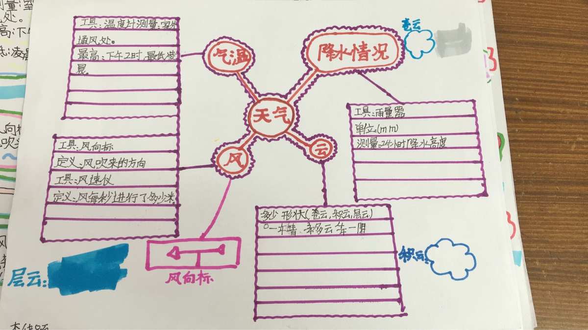 固體物理學思維導圖_固體物理課程思維導圖_固體物理思維導圖