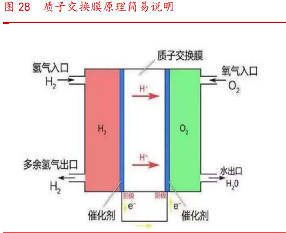 質(zhì)子交換膜燃料電池圖片_pet離型膜膜_電流過大對(duì)離子交換膜