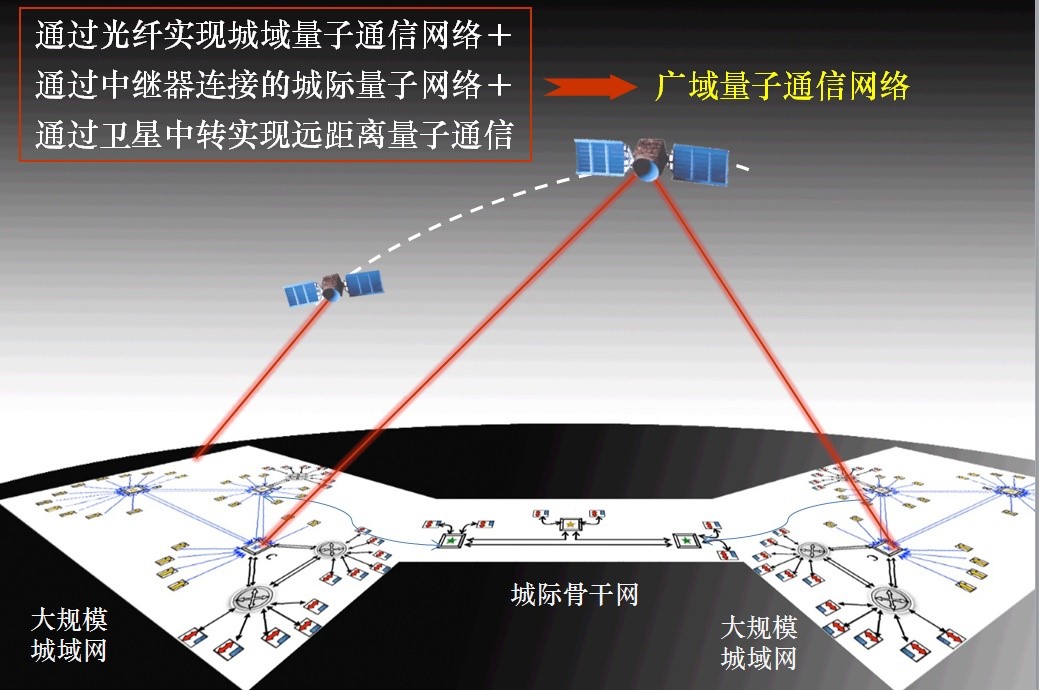 潘建偉 量子通訊_量子通訊潘教授_量子通訊潘建偉素材