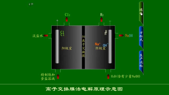 電流過大對離子交換膜_交換膜燃料電池_pet離型膜膜