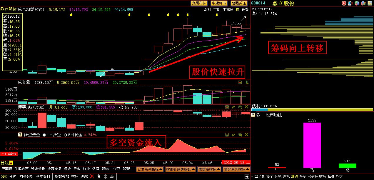 量子通信a股_量子通訊 a股_a股量子通訊概念股