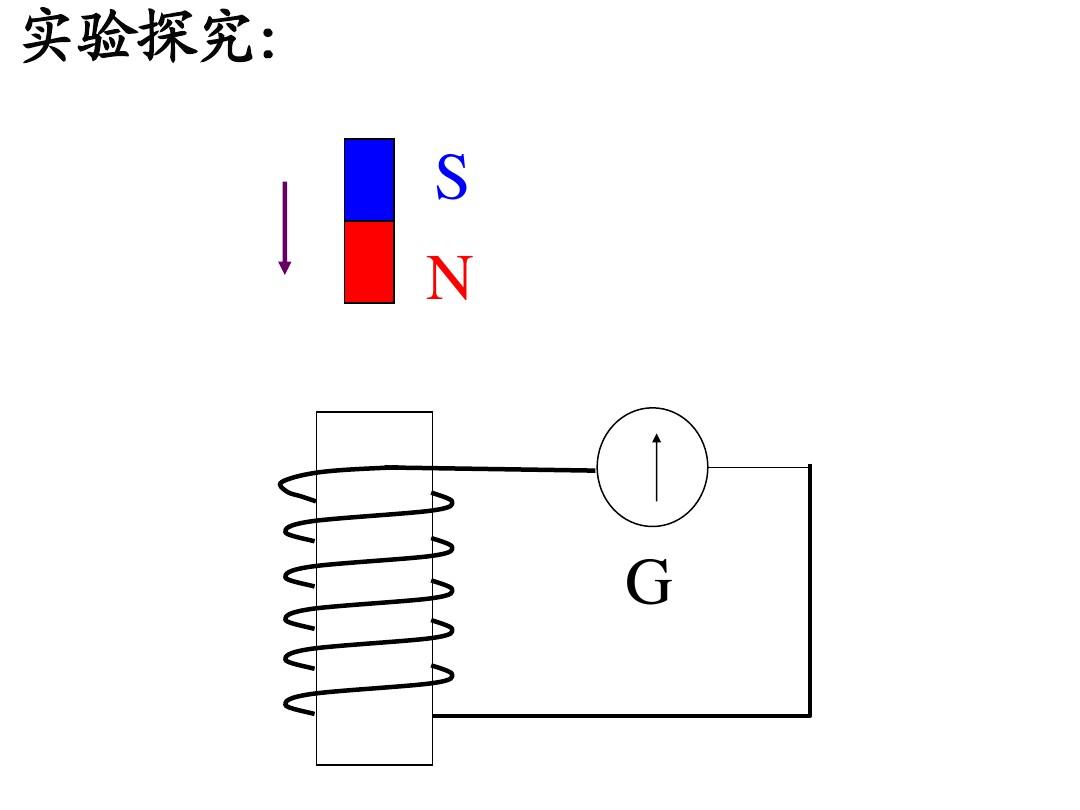 物理高中大全知識總結_物理高中大全知識點總結_高中物理知識大全