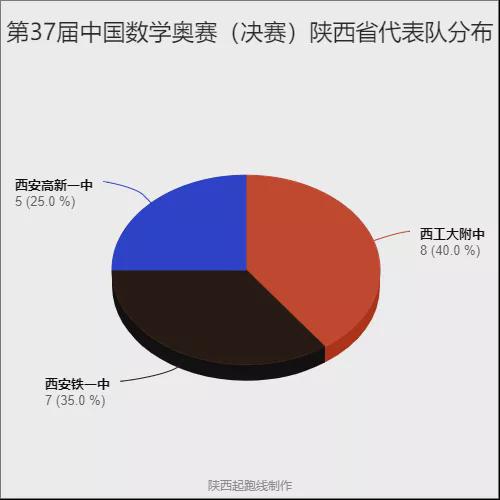 競賽名單物理復賽全國一等獎_全國物理競賽復賽名單_競賽名單物理復賽全國第一名